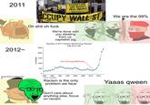 Conspiracy? 2011 FORECLOSE ON BANKS NOT PEOPLE FODEC OCCUPY WALL ST CCUPY WALL ST We are the 99% Oh s--- oh f--- We're done with you stealing from us, capitalist pig Number of NYT Articles Mentioning 'Racism' Total N=21,726 2500- 2012- 2000- 1500 - End of Occupy Wall Street 1000- 500- 1980 1985 1990 1995 2000 2005 2010 2015 good they're falling for it Source: LexisNexis Racism is the only problem we face Yaaas qween Don't care about anything else, focus on racism #of Articles