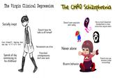 The Virgin Clinical Depression The CHAO Schizophrenia Has so much dopamine that herbrain is more active than anyone else's Doesn't even associate Socially inept with reality Doesn't have the balls to off himself Cuts himself, hoping that one day it'li kiil him Nonexistent sex drive Never alone Prescribed Spends all day antidepressants don't even work reminiscing on his childhood Doesn't even pay attention to her surroundings Bizarre behavior