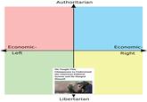 Authoritarian Economic- Economic- Left Right We Taught This Chimpanzee to Understand the American Political System and He Hanged Himself Full story: thehardtimes.net Libertarian