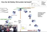 V-velocity V-herintal velocity V-vertical velocity angle of launch -initial height t-time of fght d-distance (range) manimum height How far did Bobby Shmurda's hat travel? max height= 22' 8" BK breeze of 22 mph 18' *all findings courtesy of the pigeons & planes stats & research velocity = 2.77m/s department 12' initial height = 5' 10" Ax 65 degrees At° 6' 19 78 PARKET distance = 29' 11"