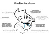 Brainlet Science Meet the gamer | Brainlet | Know Your Meme