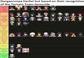 Danganronpa tierlist but based on their recognizion of the Tomato Town Genocide Not informed enough to have a proper opinion of the tragedy Recognizes the tomato town genocide and believes the official story "look I'm not saying the massacre didn't happen, I'm just saying if you look at the data, it would be absurd to think one person can kill so many people and we aren't getting the full story here" Denies the tomato town genocide Believes the massacre happened, thinks it was epic The woman behind the slaughter