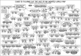 GUIDE TO FIGURING OUT THE AGE OF AN UNDATED WORLD MAP (ASSUMING ITS COMPLETE, LABELED IN ENGUSH, AND DETAILED ENOUGH) DO ANY OF THESE EXIST? START ISTANBUL OR CONSTANTINOPLE? DOES THE SOVIET UNION EXIST? NO • INDEPENDENT CANADA •US TERRITORY OF ALASKA • TOKYO THE HOLY ROMAN EMPIRE? CONSTANTINOPLE NEITHERI ISTANBUL IS MOST OF WEST AFRICA A GIANT FRENCH BLOB? SAUDI YES YES NO YES 1805 OR EARUER (BEFORE THIS POINT, THE MODERN IDEAOF A COMPLETE POLITICAL MAP OF THE WORLD GEIS HARD TO APPLY.) NO ARABIA? THE YES SOVIET UNION? NO NO ZAIRE? OR: HONG KONG (UK) YES DOES THE OTTOMAN, YES 1922-1932 EMPIRE EXIST? SOUTH AFRICA? YES 1992-96 NO YES HOW MANY VIEJNAMS ARE THERE? YES NORTH KOREA? THE UNITED STATES? AUSTRIA- HUNGARY? NO NOT IS JAN MAYEN PART OF YET THE KINGDOM OF NORWAY? SAINT TRIMBLES ISLAND SERBIA/MONTENEGRO ARE... ONE COUNTRY NO TWO ONE YES TWO COUNTRIES WHAT? YES PAKISTAN? YES BANGLADESH? YES NO, IMADE THAT ONE UP. LENINGRAD? HOJ SURE ARE YOU THAT THIS MAP IS IN ENGLISH? HOW MANY SUDANS ARE THERE? ONE 2007-1| RHODESIA? EAST TIMOR? ALBANIA? YES YES YES CAN YOU SEE THE FAMILIAR CONTINENTS? 1972-75 NO YES NOYES 1910-12 1913-18 1919-23 1924-29 1997-2001 2002-06 TWO TEXAS IS... PARTOF MEXICO CAMBODIA? HOW MANY GERMANYS ARE THERE? TWO 1946-47 PARTOF THIS SOUNDS LIKE A PHYSICAL MAP OR SATELITE PHOTO. "COLORADO OR "DANGER-RADIOACTIVE EXCLUSION ZONE-AVOID? INDEPEN- THE US DENT YES YES ONE, BUT ITS HUGE 1941-45 IS CRIMEA DISPUTED? ONE IS NORWAY PART OF SWEDEN? 1834-45 YES, THAT'S IT ERITREA IS PART OF.. FLORIDA IS PART OF... SPAIN YES COLORADO 2014-21 DANGER PERSIA OR IRAN? 2012-13 RIVERS SIRION OR 'ANDUIN"? 186-1905 1906-09 ETHIOPIA 1952-53 THE US ITALY IRAN 1935-40 PERSIA IS LAKE CHAD MISSING? DOES THE WARNING MENTION THE SPIDERS? NO 2022 1930-34 IS BOLIVIA LANDLOCKED? YES 1884-95 YES NO JIMMY CARTER IS. VENEZUELA AND/OR ECUADOR? THE UNITED ARAB REPUBLIC? PARAGUAY? BEING ATTACKED BY A I FINE GIANT SWIMMING RABBIT APRIL 20, 1979 YES YES CANADA IS... 2023 ORLATER NO YES 1806-10 1811-17 CAIR PARAVEL? NO MISSING FINE A PIECE 1948 YES 1818-29 1830-33 YES 1954-57 1958-60 IS THE ARAL SEA MISSING? THE SINAI IS PART OF WHAT COUNTRY? ISRAELT MOSTLY ISRAELT MOSTLY EGYPT EGYPT 1976-79 15 THE AREA SOUTH OF LAKE VICTORIA... BRITISH 1960 MOSSFLOWER? "BUDA AND "PEST OR "BUDAPEST"? MORDOR? 1980 1981 DOES RUSSIA BORDER THE SEA OF JAPAN? TANGANYIKA 1961-64 TANZANIA 1965-71 YES YES 1970s-90s 2000st REDUALL WHAT'S THE CAPITAL OF MICRONESIA? BUDA AND I BUDAPEST PEST NO YES 1873-83 KOLONIA PALIKIR 1858-67 IS THE WORLD ON THE BACK OF A TURTLE? THE TOWN ON I-25 BETJEEN ALBUQUERQUE AND EL PASO IS... 1868-72 NÚMENOR? BELERIAND? THE USS SOUTHERN BORDER LOOKS. NORMAL 1854-56 YES LATE SECOND AGE REPUBLIC OF THE UPPER VOLTA OR BURKINA FASO? YES NO YES HOT SPRINGS TRUTH OR CONSEQUENCES FIRST EARLY DISCJORLD WEIRD 1846-53 AGE SECOND AGE 1948-49 1950-52 ARE YOU SURE THIS IS A MAP? UPPER VOLTA BURKINA FASO 1982-84 CALORMEN? 1985-88 THE FOREST EAST OF THE MISTY MOUNTAINS IS... IS IT TRYING TO BITE YOU? HOW FAR EAST DO THE AMERICAN PRAIRIES REACH? INDIANA THE MISSISSIPPI BEFORE 1830 YES (NUMBER OF YEMENS)+(NUMBER OF GERMANYS)=? FOUR 1989-EARLY 1990 YES NEBRASKA WHAT PRAIRIES? GREENIJOOD I MIRKLJOOD THE WOOD OF THE GREAT EARLY THIRD AGE 1830s- 80s YES THREE TWO GREENLEAVES LATE THIRD AGE FOURTH AGE MID-1990 LATE 1990-1991 DID YOU MAKE IT YOURSELF? IS THERE A BIG LAKE IN THE MIDDLE OF SOUTHERN CALIFORNIA? (CREATED BY MISTAKE) IS THERE A BIG LAKE IN THE MIDDLE OF GHANA? (CREATED ON PURPOSE) WEIRD RECURSIVE HEAVEN? IF YOU LET IT GO, WHAT DOES IT DO? LOTTA ISLANDS? IS IT LARGER THAN A BREADBOX? YES BERUNA HISSES AND RUNS AWAY SCREECHES AND FLAPS AROUND THE ROOM BREAKING THINGS NO YES FORD BRIDGE THE LION, THE PRINCE WITCH, AND HE CASPIAN WARDROBE YES ABOUT NO TUBA STAPLER THE SAME YES ITS VERY NICE. ONE OF THE THE RANDOM LAST LATER BOOKS BAME CAT DALJN TREADER YES YES 1920s-50s BREADBOX SEAGULL 18605-1900s 1910s 1960s-70s THANK YOU!