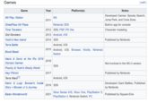 Games [ edit] Game Year Platform(s) Notes Developed Games: Spooky Search, Wii Play: Motion Wii 2011 Jump Park, and Cone Zone StreetPass Mii Plaza Nintendo 3DS Built-in app for console Time Travelers 2012 3DS, PSP, PS Vita Character modeling Slot Monsters 2013 Android, iOS Yoshi's New Island 2014 3DS Published by Nintendo Terra Battle Android, iOS 2015 Android, iOS, Browser, Kindle, Nintendo Boost Beast Switch Mario & Sonic at the Rio 2016 2016 Olympic Games Not involved in the Wii U version 3DS Poochy & Yoshi's Woolly World Hey! Pikmin 2017 Published by Nintendo Terra Wars 1] Android, iOS Mario & Luigi: Bowser's Inside Developed Giant Battles, Published by Nintendo 2019 3DS Story + Bowser Jr.'s Journey Xbox Series X/S, Xbox One, PlayStation 5, Balan Wonderworld 2021 Published by Square Enix PlayStation 4, Nintendo Switch, PC