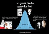 Bell Curve | IQ Bell Curve / Midwit | Know Your Meme