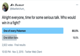 Mr. Gamer ... @MaxKetchum_ Alright everyone, time for some serious talk. Who would win in a fight? One of every Pokemon 80.5% One billion lions 19.5% 2,922 votes · Final results 10:00 PM · Nov 3, 2015 · Twitter Web Client