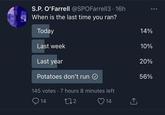 S.P. O'Farrell @SPOFarrell3· 16h When is the last time you ran? Today 14% Last week 10% Last year 20% Potatoes don't run O 56% 145 votes · 7 hours 8 minutes left Q 14 272 O 14