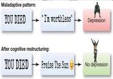 Maladaptive pattern: "I'm worthless" %3D YOU DIED Depression After cognitive restructuring: YOU DIED Praise The Sun No depression