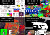 AAAAAAAAAAWWWWWW 2005-2013 ! 2013-2017 AN "Classic Era" "MLG Era" TH Sath FakelastName yoU AB OBEY Doritos WHAT HAPPENED Jum ronța FACE mLG. CHALLENGE AC FFFFFFF FFFFFFF FFFFFF Uuuu UUUU WHAT I REMEMBER FEFFET FEFE SUCK HELIUM AREU DEFY GRAVITY 00 2017-2019 2019-Present "Surreal Era" "Post Irony" GET OUT OF MY HEAD. E EAD SWAGNE! (8し(8