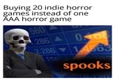 Buying 20 indie horror games instead of one ĂAA horror game 560 .286 A 008 2.286 1.4563 156 spooks 9120