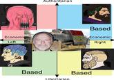 Authoritarian RevotingChad.p Rage Romang Based A Good Man Pushed Past Reason Еconomic Economic- Left Right BruceChad.png CentristChad2.png png AManxChad, Based Based Libertarian