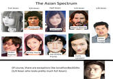 The Asian Spectrum Full Asian 3/4 Asian Half Asian 1/4 Asian 1/8 Asian Bruce Lee Keanu Reeves J. Fla Joss Fong Mike Trapp Hideo Kristy Yeung Joji (Filthy Frank) Kojima Yumi Lambert Of course, there are exceptions like JonathonBeckEdits (1/4 Asian who looks pretty much full Asian).