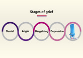 The 5 Stages Of Grief I do not know what made me make this.