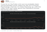 Abhay @AbhayPrasanna ... If you're on YouTube a lot you've probably been recommended some videos by the JCS Criminal Psychology channel. It's been blowing up, with the video from last week about the Parkland shooter garnering 33M views. YOUTUBE ANALYTICAL HISTORY FOR JCS - CRIMINAL PSYCHOLOGY Monthly Gained Video Views for 'JCS - Criminal Psychology' 60M 40M 20M -20M Sep 18 Jan 19 May 19 Sep 19 Jan 20 May 20 Sep 20 Jan 21 May 21 Monthly Gained Subscribers for 'JCS – Criminal Psychology' 1 000k 750k 500k 250k Sep 18 Jan 19 May 19 Sep 19 Jan 20 May 20 Sep 20 Jan 21 May 21 11:36 AM Jun 6, 2021 · Twitter Web App Subscribers Video Views