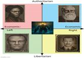 Authoritarian Economic- Economic- Left Right Libertarian imgflip.com