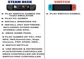 STEAM DECK SWITCH • PLAY SWITCH GAMES ON YUZU EMULATOR > PLAY SWITCH GAMES. • PLAY PC GAMES > INSTALL WINDOWS OS > INSTALL ANY SOFTWARE, INCLUDING OTHER GAME STORES LIKE EPIC. > XBOX GAME PASS. PLAY GAMES OF PS1, PS2 NES, N64,GameCube, Sega Genesis, PSP, ATARI, GBA... • WATCH NETFLIX • USE MOUSE & KEYBOARD PLAYSTATION CONTROLLER XBOX CONTROLLER OR EVEN SWITCH PRO CONTROLLER