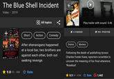 The Blue Shell Incident EVERYBODY'S TALKING ABOUT IT! ORSON WELLES Video · 2019 CITIZEN KANE OTIZEN JOSEPH COTTEN DOROTHY COMINGORE 88 All topics EVERETT SLOANE PALL STEWART RITH WARRICK Play trailer with sound 3:46 ERSKINE SAN PORD WILLIAM ALLAND HAFIELD pucK D 4 VIDEOS 99+ PHOTOS Short Action Comedy After shenanigans happened Drama Mystery at a local bar, two brothers are HE THOUGHT HE'S DEAD.... BUT HE'S BACK MITH A VENGEANGE BLUESHELL- INCIDENT Following the death of publishing tycoon against each other, both out Charles Foster Kane, reporters scramble to Comine DECEMEER 2019 seeking revenge. uncover the meaning of his final utterance; 'Rosebud'. 9.8/10 · 354 Rate 8.3/10 · 415K Rate 1,462