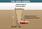 THE ADHD ICEBERG Bedroom hidden by bricks and rubble Hiding from the world, 6ft assuming everyone hates me Air vent Fan