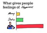 What gives people feelings of Happiness Money Status