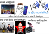 usual vloggers: 68 08 le epic sound effects subscribe to the channel or else i'll shoot you the chad bald and corrupt: no fancy editing but chill Canon PR