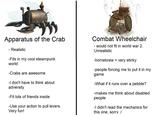 Apparatus of the Crab Combat Wheelchair - would not fit in world war 2. - Realistic Unrealistic -Fits in my cool steampunk -homebrew = very stinky world -people forcing me to put it in my -Crabs are awesome game -I don't have to think about adversity -What if it runs over a pebble? -makes me think about disabled -Fit lots of friends inside рeople -Use your action to pull levers. Very fun! -I didn't read the mechanics for this one, sorry :/