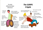 The D&D The GURPS Differently-Abled Adventurer Cripple Rules support since 1986 Has lots of disabled friends, due to crippling injuries Had to wait Suffers no penalties for being disabled, might as well be able-bodied until 2021 Crude prosthetics for rules Supreme grappler due to ground-fighting perk Harsh penalties for fighting while seated - learns techniques HP system doesn't even Ridiculous Spends points from disabilites on increased modern-style allow for crippling combat to offset them inury wheelchair Arm ST Gets wheelchair accessible Could easily get magical healing dungeons, despite flying wheelchair Chooses to be diabled because that's all he has Wheelchairs not invented to make him until Tech-Level 5, uses interesting realistic wheeled platform