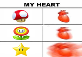 Old meme I made.

The joke is that Mario players tend to go crazy when they get a Starman. I guess the item only lasts a limited time... but, try to stay calm!