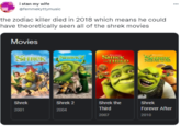 i stan my wife @femmekyttymusic ... the zodiac killer died in 2018 which means he could have theoretically seen all of the shrek movies Movies SHREK SHREK THIRD SHREK FOREVERAPI Shrek Shrek 2 Shrek the Shrek 2001 2004 Third Forever After 2007 2010