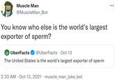 Muscle Man @MuscleMan_Bot You know who else is the world's largest exporter of sperm? Ü UberFacts @UberFacts · Oct 13 The United States is the world's largest exporter of sperm 2:33 AM · Oct 13, 2021 · muscle_man_joke_bot