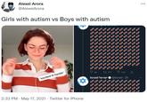 Alexei Arora @AlexeiArora Girls with autism vs Boys with autism 23 277 723 "excited lil hands י ישראל Israel @lsrael 2h 2:33 PM · May 17, 2021 · Twitter for iPhone