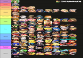 Created with https://tiermaker.com/categories/super-smash-bros-ultimate/super-smash-bros-ultimate-tier-list-now-with-extras

Special cases:
- Mii Fighters: custom hairstyles ranking from bald to waist-length. The Viridi wig is longer than a Mii's body height.
- Bayonetta: her bodysuit is made of her own, magically manipulated, extremely long hair.
- Inklings: they have tentacles, not hair. They would be in the Classic tier otherwise.

Fixes:
- Megaman (thank you @kirbman), Morton (thank you @MIZZO_No_004). Both were incorrectly placed in the "None" category.
- Bowser, Bowser Jr., some Koopalings (thank you @simito97). They have hair and scales indeed.
- Sephiroth and Palutena now in separate tiers (thank you @Kommando_Kaijin)

Tier labels mean "at least ###-length hair". Classic hair length is slightly longer than hip-length.

I assume that Mewtwo's skin is covered by fine cat-like fur, though others say that Mewtwo is bald. I'm also assuming that Min-Min has hair that looks like ramen noodles instead of actual noodles for hair. I'm not sure about the Minecraft characters.