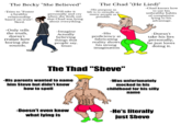 The Becky "She Believed" The Chad "(He Lied)" -Will take it personally and cry when she finds out that Chad was lying about everything. -His purpose in life is to swindle as many people as possible. -Chad knows how to use his unhealthy habits of compulsive lying to his advantage. -Tries to "Foster a healthy relationship based on trust". Nerd. -Only tells the truth, doesn't realize how boring she sounds. -Imagine Actually believing things that people say, Imao -His -Doesn't take his lies proficiency at fabricating reality shows his strong imagination personally, he just loves doing it. The Thad "Sbeve" -His parents wanted to name him Steve but didn't know how to spell -Was unfortunately mocked in his childhood for his silly name -Doesn't even know -He's literally just Sbeve what lying is