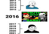 2011 2012 2013 2014 2015 the TRUTH* about 2016 SANS?A 2017 2018 2019 2020 2021