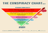 THE CONSPIRACY CHART: DETACHED FROM REALITY Elon Musk is saving the WORLD RULED BY SUPREME SHADOW ELITE. EPROMOTES HATRED AND VIOLENCE TOWARD MARGINALIZED GROUPS. world THE ANTISEMITIC POINT OF NO RETURN The FBI and CIA have good DANGEROUS intentions TO YOURSELF AND OTHERSS REALITY DENIAL Jeffrey Epstein Killed Himself UNEQUIVOCALLY FALSE BUT MOSTLY HARMLESS LEAVING REALITY Lee Harvey Oswald acted a WE HAVE QUESTIONS alone SPECULATION LINE Someone is definitely stealing my socks THINGS THAT ACTUALLY НАРРENED GROUNDED IN REALITY Credit to ABBIE RICHARDS d @tofology O @abbiesr @abbieasr For licensing & creative questions: tofology@gmail.com Design: Pieter-Jan Brouwers/ O @anti_conspiracy_memewars Credit @tofology