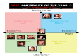 2021 ANTISEMITE OF THE YEAR 10 SEMI-FINALISTS ANTISEMITISM Authoritarian 2 Marjorie Taylor Greene Andrew Torba Authoritarian Authoritarian Left Right Economic- Economic- Left Right Ken Roth 1 3 4 Shaun King Mohammed El-Kurd Cynthia McKinney Anurdha Mittal Libertarian ASIAN arian DS MA Right RN 10 Dua Lipa Trevor Noah Mia Khalifa Libertarian