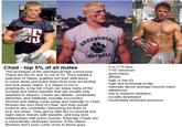 A DE X BREENSBIRO FOOTBALL 30 - 6 or 7/10 face Chad - top 5% of all males The archetype of the sterotypical high school jock. These are the 6s and 7s out of 10. They exhibit a selection of Slayer qualities but their deficiency in some areas precludes them from ever ascending into true slayer status. If a Slayer is not in propinquity, a top tier Chad can enjoy many of the societal and status benefits that are usually only awarded to Slayers. Chads are athletic, moderately attractive, and relatively sexually successful. Women and dating come easily and naturally to Chad. - moderately dominant presence Women are very fond of Chad, and their primal instincts are constantly clamouring for them to lock one down. They get by with the occasional one night stand, friends with benefits, and long term relationships with prime woman. Basically Chads are a subordinate, lackluster version of the Slayer. Normies don't even come close to these guys. - 5'10" minimum - good frame - athletic - high or low IQ - high test hormonal profile - naturally above average muscle mass - athleticism - low to medium inhibition - socially developed