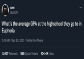 sam @zo1oft What's the average GPA at the highschool they go to in Euphoria 2:16 AM · Dec 30, 2021 · Twitter for iPhone 5,407 Retweets 565 Quote Tweets 104.4K Likes