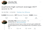 chunky fila @chunkyfila euphoria high school average ACT score is 12 12:19 PM · 1/10/22 · Twitter for iPhone 5,960 Retweets 377 Quote Tweets 148K Likes chunky fila @chunkyfila · 1d Replying to @chunkyfila would be lower but a few of em got adderall prescriptions so it bumped the numbers up a bit 4 27 87 6,791