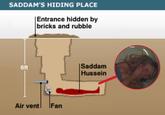 SADDAM'S HIDING PLACE |Entrance hidden by bricks and rubble |Saddam Hussein 6ft Air vent |Fan