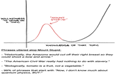 *MOUNT STUPID" WILLINGNESS TO OPINE ON A TOPIC KNOWLEDGE OF THAT TOPIC Phrases uttered atop Mount Stupid: - "Historically, the Amazons would cut off their right breast so they could shoot a bow and arrow." - "The American Civil War really had nothing to do with slavery." - "Biologically, tomato is a fruit, not a vegetable." - 99% of phrases that start with "Now, I don't know much about quantum physics, BUT-"