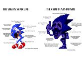THE VRGIN SONIC.EXE THE CHAD FUN IS INFINITE uses the creepiest song from sonic cd everything about him is horrifying most of the songs are stolen from better games signed by m------------ satan relies on jumpsscares/ blood to be scary WOULD'VE made a huge impact if it weren't for that stupid m------------ glitch bitch left a bad impact on creepypastas as a whole keeps screaming that "i am god" b------- all just edited sonic sprites blacked out obscured sprite specifically made for this eyes in low light edgy bleeding eyes (can barely see the blood most the time) take a shot everytime they mention hyperrealistic blood, you'll be dead has a vague ass phrase that feels offputting and strange full ass mustache (depending on how you look at it) no moustache filled with stolen fanart has a f------ b------- sequel obscurely hidden in an already obscure game, you'd probably never find it (unless you already knew about it) has a large amount of clones to make it all the more horrifying just a crappily written creepypasta IS ACTUALLY REAL