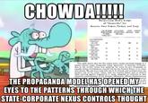CHOWDA! Mainstream Media Usage of "Genocide" for Kosovo, East Timor, Turkey, and Iraq' 2.NO. OF EDS 1. NO, OF TIMES TORD APPLIED TO SERBS, TURKS, ETC 3.NEWS 4 FRONT OP-EDS DOENG ARTICLES PAGE THE SAME COUNTRIES DATES 1. Serb/Kosovo 1998-1999 120 59 118 41 1. indonesia Fant Timor, 1990-1999 33 17 3. Turkey Kurds, 1900-1999 4. Iraq/Kurds, 1990-1999 5, fraq Sanctions, 14 2 132 51 66 24 1991-1999 18 10 The table shows that the five major print media surveyed engage in a similar biased usage, frequently using "genocide" to describe victimiza- tion in the enemy states, but applying the word far less frequently to equally severe vicrimization curried our by the United States or its allies and clients. We can even read who are U.S. friends and enemies from the media's use of the word. Thus, with the United States and its NATO allies warring against Y:ugoslavia in 1999, ailegecily in response to that country's mistreatment of the Kosovo Albanians, official denunciutions leng yi peated S to the i to be a ons, and THE PROPAGANDA MODEL HAS OPENED MY EYES TO THE PATTERNS THROUGH WHICHTHE STATE-CORPORATE NEXUS CONTROLS THOUGHT Imedia trCALment.