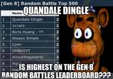 [Gen 8] Random Battle Top 500 QUANDALE DINGLE Name 1 Quandale Dingle 1vlers 00 Boris Huang - YT 4 Always Simple Czim DMBOTYT 7 Alloutdragadarts Aqua AaviŞ HIGHEST ON THE GEN 8 RANDOM BATTLES LEADERBOARD??? 9. mar ingtlip.com NN N NNN N 3.