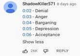 ShadowKiller571 8 days ago 0:02 - Denial 0:03 - Anger 0:04 - Barganing 0:05 - Depression 0:06 - Acceptance Show less 3 26K 9 REPLY