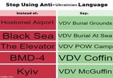 Stop Using Anti-Ukrainian Language Instead of: Say: Hostomel Airport VDV Burial Grounds Black Sea VDV Burial At Sea The Elevator VDV POW Camp BMD-4 VDV Coffin Kyiv VDV McGuffin imgflip.com