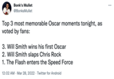 Bonk's Mullet ... @BonksMullet Top 3 most memorable Oscar moments tonight, as voted by fans: 3. Will Smith wins his first Oscar 2. Will Smith slaps Chris Rock 1. The Flash enters the Speed Force 12:02 AM · Mar 28, 2022 · Twitter for Android