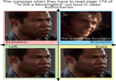 I have the pass, right? | /r/PoliticalCompassMemes The compass when they have to read page 174 of "To Kill a Mockingbird" out loud in class: Authoritarian This is where the fun begins. Economic- Economic- Left Right