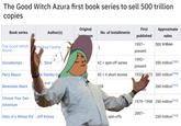 The Good Witch Azura first book series to sell 500 trillion copies Original First Approximate Book series Author(s) No. of installments l age published sales 1997- 500 trillion The Good Witch Azura Mildred Feathe present 1992- Goosebumps L. Stine 62 + spin-off series 350 million(189] present Perry Mason le Stanley Ga 82 + 4 short stories 1933 173 300 million 190] and J Berenstain Bears 128 260 million[191] cnt Choose Your Own 1979–1998 250 million(192] Adventure 2007- | Diary of a Wimpy Kid |Jeff Kinney spin-offs |250 million(193]