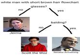 white man with short brown hair flowchart glasses? no yes balding? no yes Jerma Scott the Woz Senator Armstrong