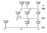 I'm living in 2021 left I'm living I'm living in 2008 in 1990 left I'm living in 1990 I'm living in 2012 += left center center center I'm living in 1990 I'm living in 1950 right I'm living in 1950 right I'm living in 1950 right Year 2008 2012 2021